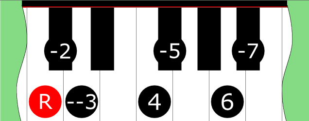 Diagram of Double Harmonic 3 (Mode 2) scale on Piano Keyboard